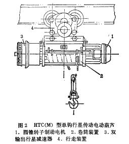 HT組合電動葫蘆結構圖